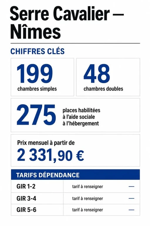 nimes serre cavalier : chiffres clés, capacités et tarifs du centre de gérontologie